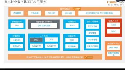 精工智能特邀阿里云專家介紹數字化工廠轉型升級