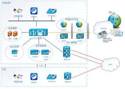 思科統一通信解決方案成就企業協作新典范