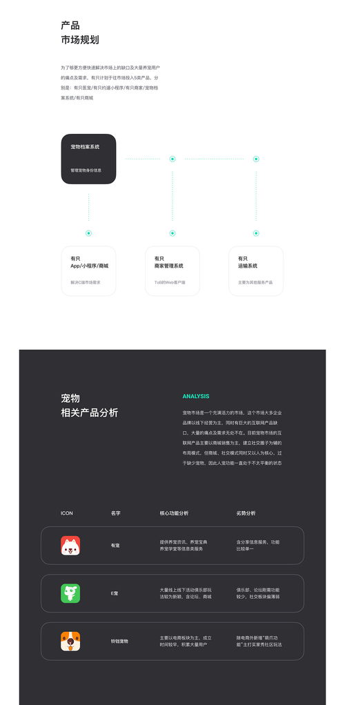 有只科技寵物互聯網產品整理