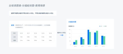 b端產(chǎn)品設(shè)計(jì) 數(shù)據(jù)可視化圖表選擇篇