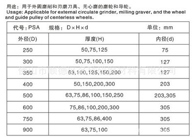 批發(fā)供應(yīng)高效雙面凹砂輪(圖) - 批發(fā)供應(yīng)高效雙面凹砂輪(圖)廠家 - 批發(fā)供應(yīng)高效雙面凹砂輪(圖)價(jià)格 - 佛山市順德區(qū)名砂研磨材料 - 