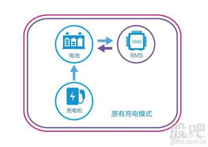 10月25日特銳德cms主動柔性智能充電系統新產品發布會暨中國新能源生態科技館開幕