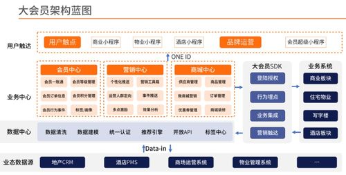 未來的房企,都是互聯網公司